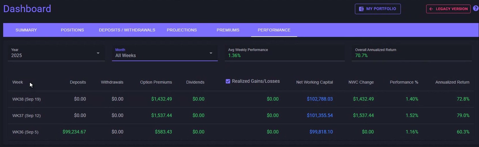 MyATMM dashboard Performance tab set to All Weeks, with one row per week showing deposits, option premiums, net working capital, performance percent and annualized return