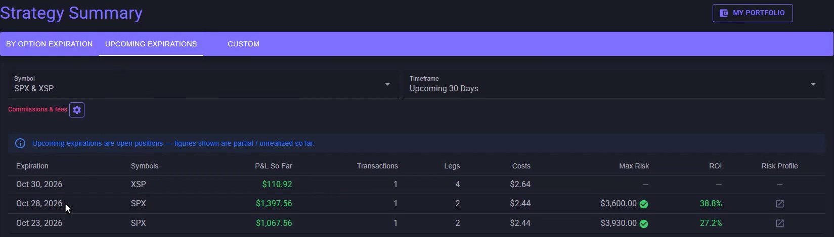 MyATMM Strategy Summary Upcoming Expirations tab showing the SPX row with P&L so far, costs, max risk of $3,600 and ROI of 38.8% linked to the saved risk profile