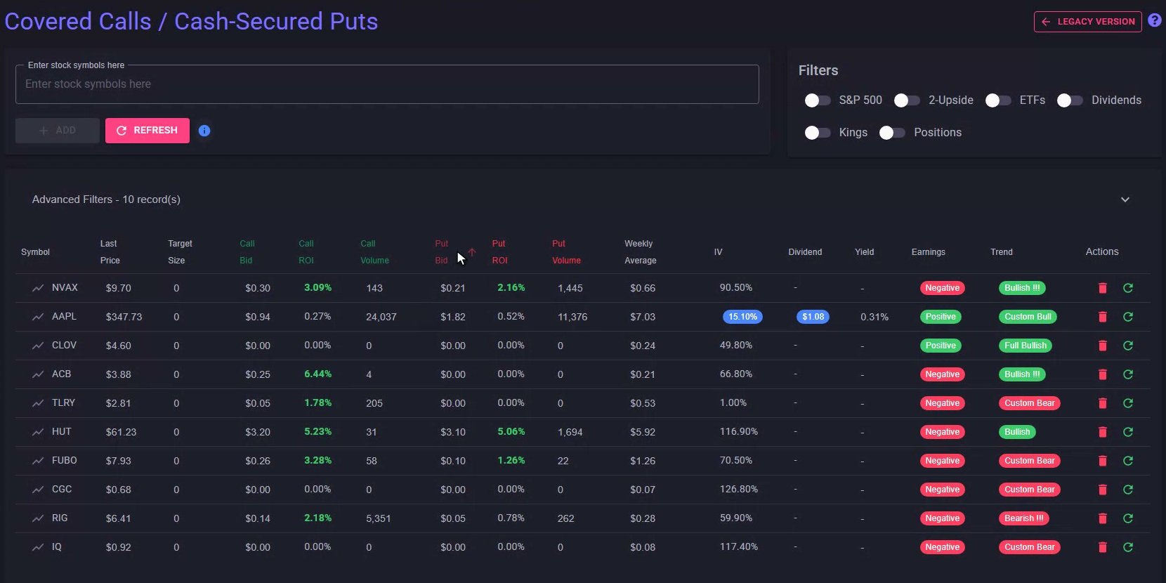 MyATMM Covered Calls / Cash-Secured Puts screener showing the quick filters and the table with green call bid, ROI and volume columns and red put bid, ROI and volume columns