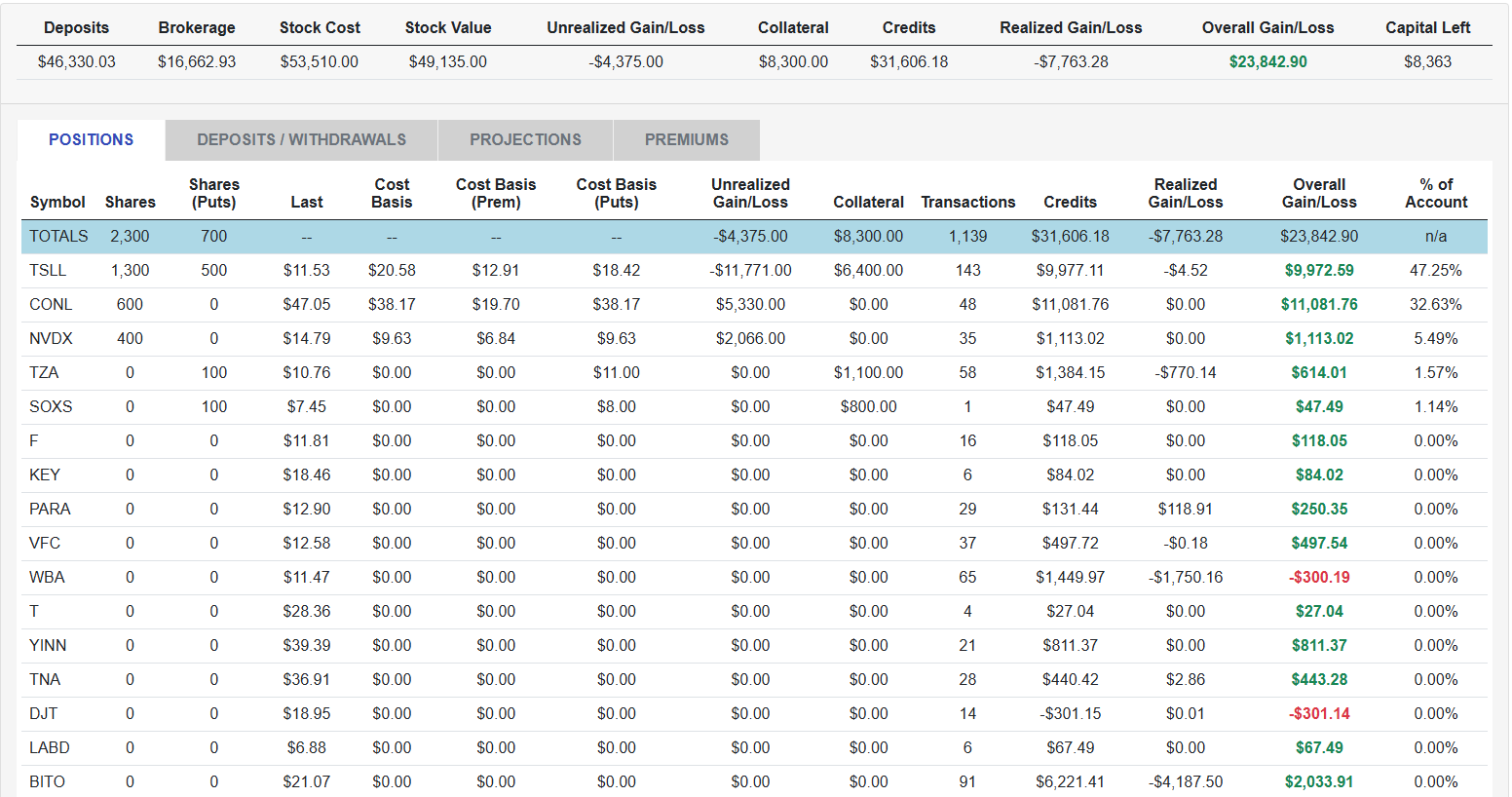 MyATMM Dashboard